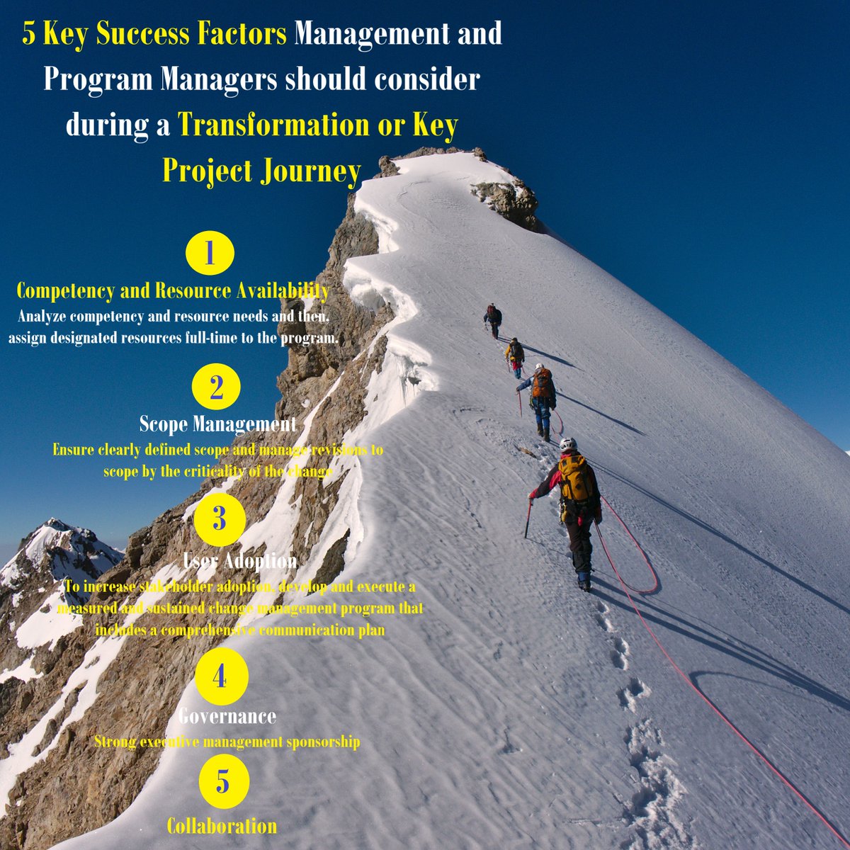 RoboHoldings's tweet photo. #Management and #ProgramManagers often wonder how the #enterprise initiatives they embark on can achieve a higher level of #success. Here are 5 Key #SuccessFactors that could help.

#CompetencyandResourceAvailability
#ScopeManagement
#UserAdoption
#Governance
#Collaboration https://t.co/EZUyJiwICX