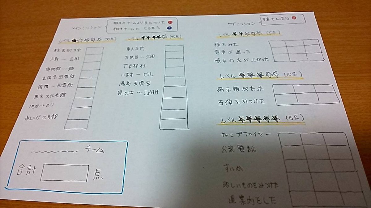 9月17日、すいか少年団は上野で少し新しい団会をしました！✨️
やったことは、2チームにわかれて複数の決められた目的地に多く着いたり、珍しい物を見つけてきた方が勝ちという陣取りゲームです！
目的地はたくさんあり、戦略が問われる楽しいゲームでみんなワイワイ楽しんでいました。！🙌