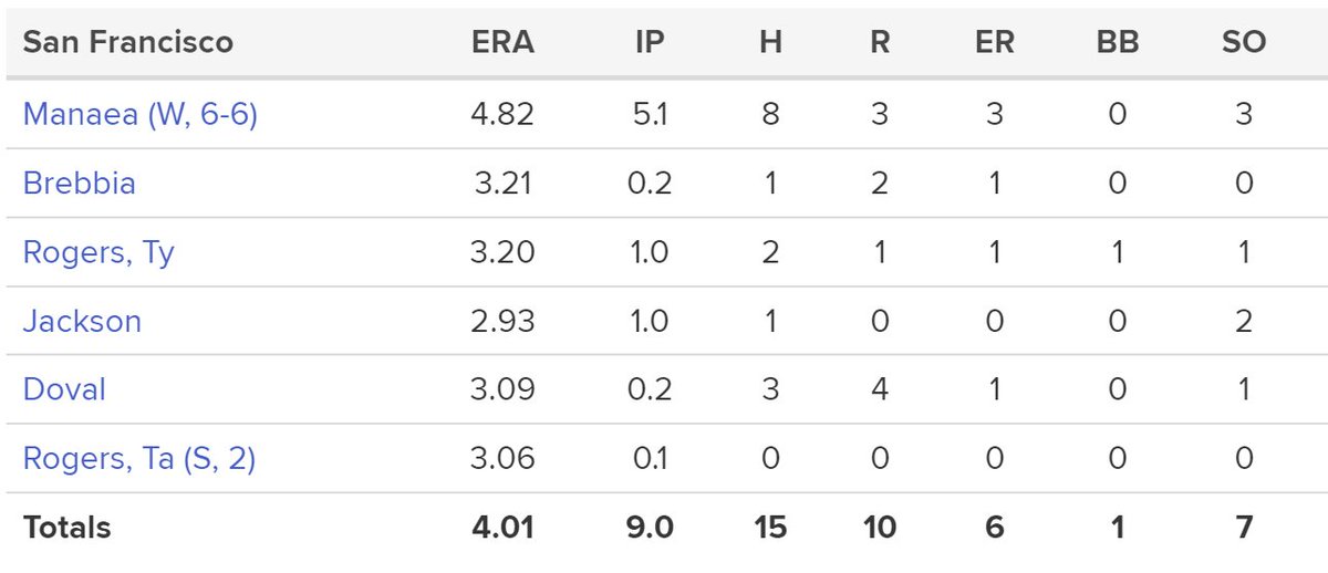 MLB Scoring Changes tweet media
