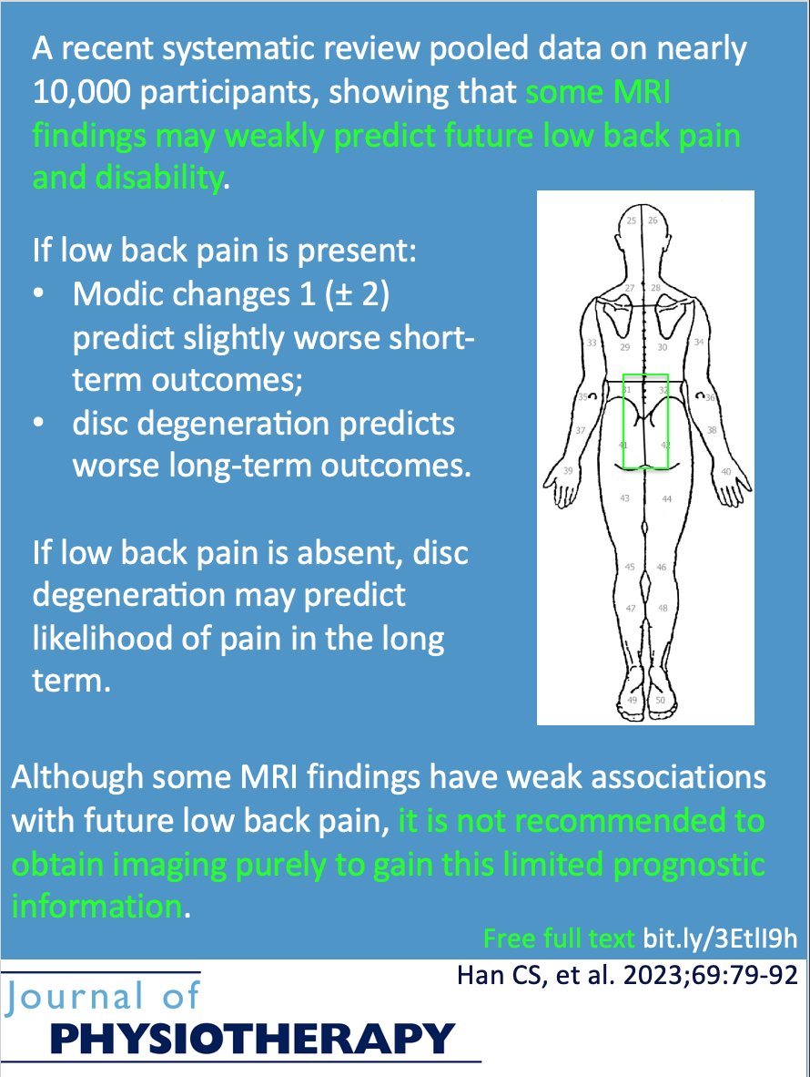 Some MRI findings may have weak associations with future low back pain, but the association is so weak that it is not worth getting imaging purely to gain this prognostic information. bit.ly/3EtlI9h Free full text <a href="/MarkHancockPT/">Mark Hancock</a>