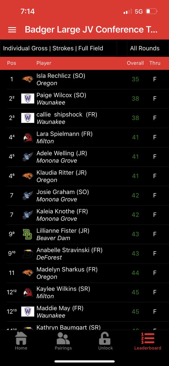 Oregon Girls Golf tweet media