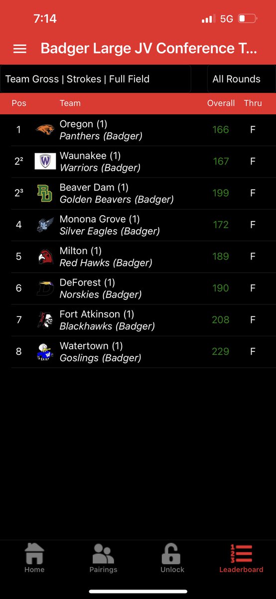 Oregon Girls Golf tweet media