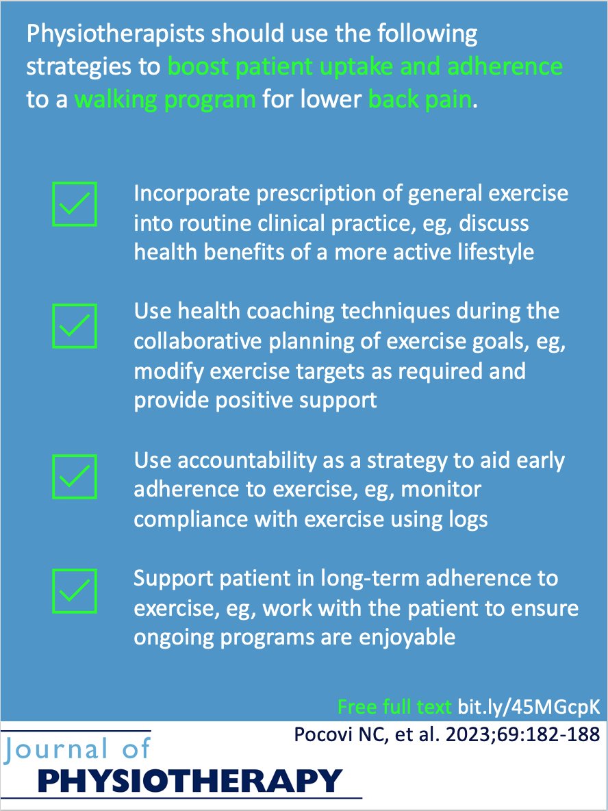 Physiotherapists should use health coaching techniques to collaboratively plan walking or other general exercise goals as part of routine care for people with low back pain. bit.ly/45MGcpK Free full text. <a href="/PocoviTash/">Dr Tash Pocovi</a> <a href="/julieayre32/">Dr Julie Ayre</a> <a href="/french_simon/">Simon French</a> <a href="/DrChristineLin/">Christine Lin</a> <a href="/CGMMaher/">Chris Maher</a>