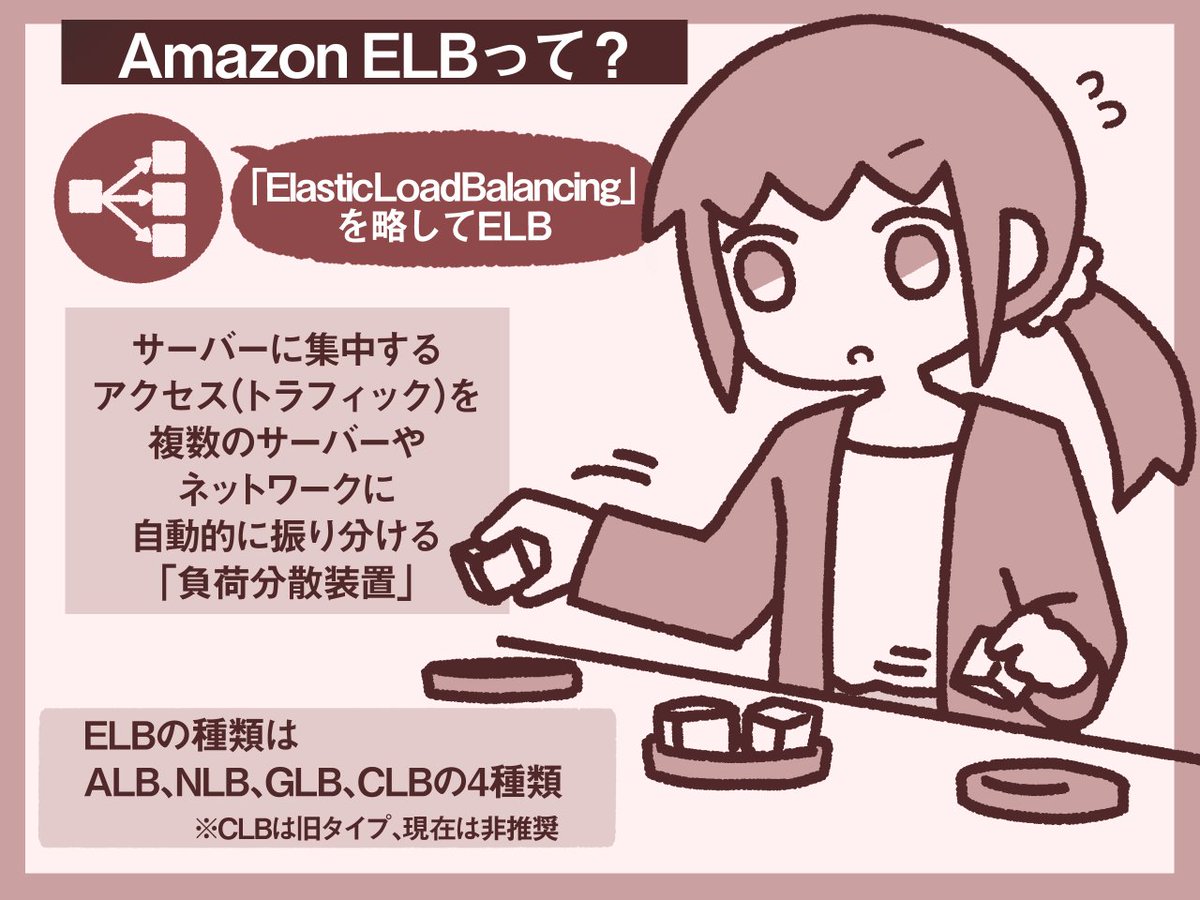 Skyarch_HRD's tweet image. おはようございます🌈 
月曜からマンガでAWS紹介！  

今回は #AmazonELB に関してご紹介します🥰

#AWSマンガ #マンガでわかるAWS #スカイアーチマンガ