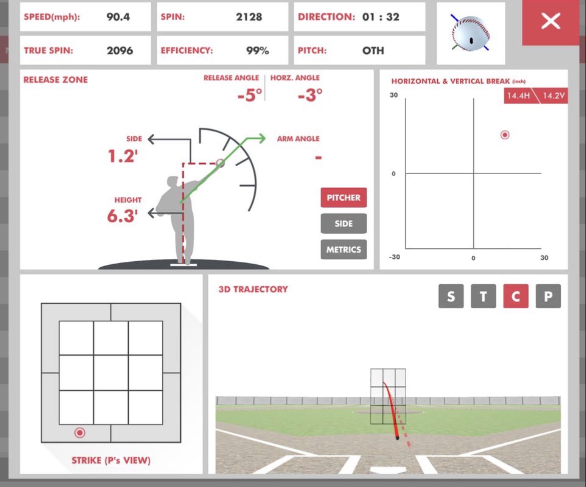 Threw a Great inning Saturday!! Sitting 88-90 #90club @FiveToolHI