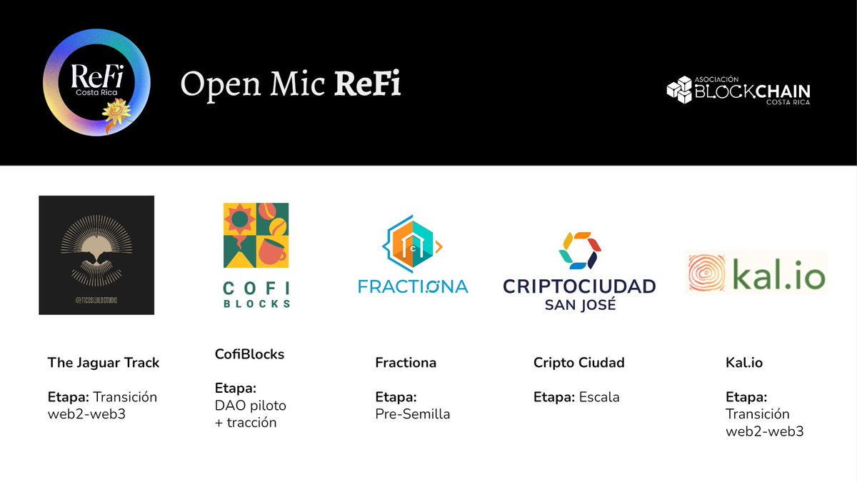 ReFiCostaRica_'s tweet photo. 5 Proyectos #ReFi de alto impacto presentaron sus propuestas de negocio en la #CriptoCantina del oeste el pasado jueves 14 de setiembre 💚🇨🇷🌿 seguí este hilo para saber más de lo que sucedió!
🧵 https://t.co/jKatRvUx1J