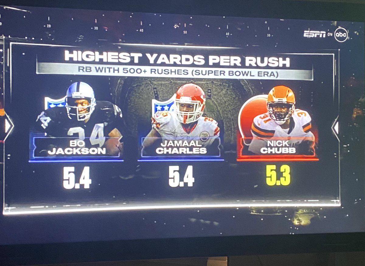 Ihartitz's tweet photo. Gus Edwards is fourth on this list but of course the mainstream media won’t tell you that https://t.co/bTpkqmEWb3
