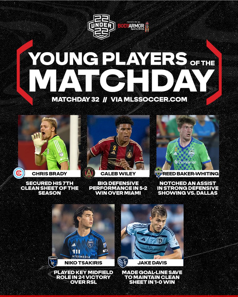 The sky's the limit for these young players. 🚀

Read more: soc.cr/3Rp762o