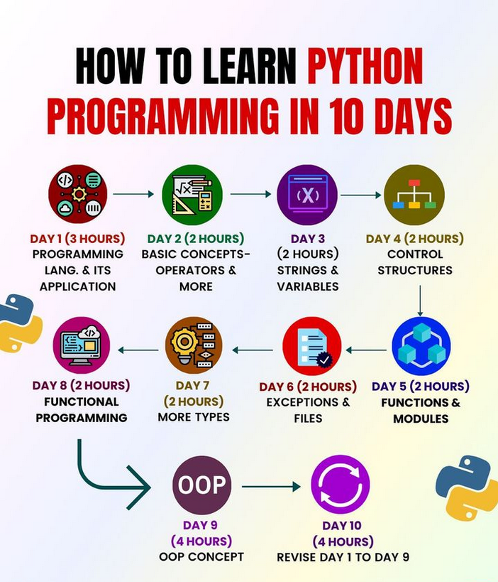 PythonDvz's tweet photo. How to Learn Python Programming in 10 days !
More ☞ https://t.co/lRzbB7eebI

#python #programming #developer #coding #coder #webdev #webdevelopment #webdeveloper #morioh https://t.co/h0v0nx1pnN