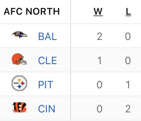 zachbollinger18's tweet photo. Enjoy, Baltimore. https://t.co/CYktsDypPy
