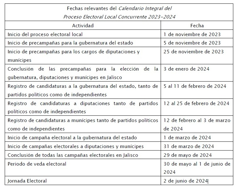 enrique_roma_'s tweet photo. El @iepcjalisco ya aprobó las fechas claves del #ProcesoElectoral2024 Local para la renovación de la Gubernatura, el Congreso y los 125 ayuntamientos. 
Checa las fechas aquí ⬇️ https://t.co/hdB5yGBEwN