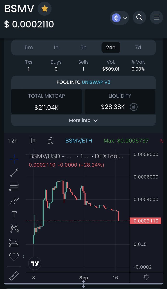 HalalHabibi97's tweet photo. Small dips don’t hurt projects like @BossMovesHQ with dev @soniferoHQ 

September is historically a red month for #Crypto

Buy now before the market turns 👀

$BSMV #BossMovesToken #BossMoves #ETH #NewTokenMarket #SwiftBlockchain #CompareMarketCap #MetaPath #DexTrade #BankCEX https://t.co/p1z8OkLQBU
