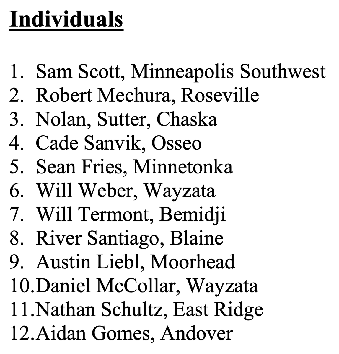 Minnetonka High School Skippers (@tonkaskippers) on Twitter photo ⚓️🏃♂️ Minnetonka Boys Cross Country <a href="/TonkaMensCC/">Tonka Gentlemen's CC</a> is No. 2 in the Class AAA Coaches Association state rankings released today
🏃♂️ Sean Fries is ranked No. 5 among Individuals
#GoSkippers ⚓️🏃♂️ Minnetonka Boys Cross Country <a href="/TonkaMensCC/">Tonka Gentlemen's CC</a> is No. 2 in the Class AAA Coaches Association state rankings released today
🏃♂️ Sean Fries is ranked No. 5 among Individuals
#GoSkippers