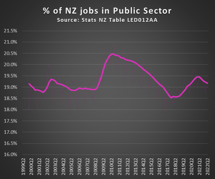 MusicalChairs14's tweet photo. Exploding bureaucracy... https://t.co/KEx4c2zbam