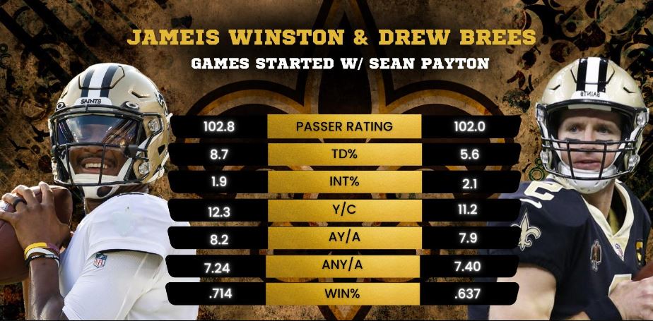 jameis1of1's tweet image. #BlameJameis