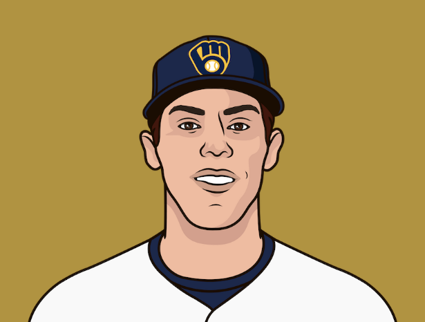 MLBHaterMuse's tweet photo. The 2023 Brewers Offense

.238 AVG (26th)
.380 SLG (28th)
152 HR (24th)
90 wRC+ (24th)

Worst offense for a team over .500 this season. https://t.co/P1KmJ3D8LA