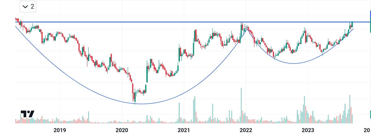 BakuSarman's tweet image. #Penny #Stock
Smallcap company with cup &amp;amp; handle pattern on weekly chart
Stock Has Given 5 Year Consolidation Breakout
Stock Has Potential To Give 30-40% Return
Promoter Holding has increased by last quarter  
Price=Book Value

Retweet 🔁And I Will Share Stock Name In Inbox