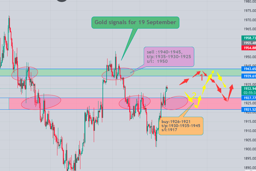 Karen_(Gold Intraday Trading Signals Analyst) tweet media