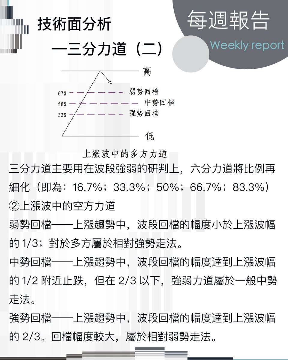 tbb66888's tweet photo. 今日分享之三分力道（二）                                                                                             
#TBB #TBB每週報告 #交易 #趨勢 https://t.co/D5Dyi2VZis