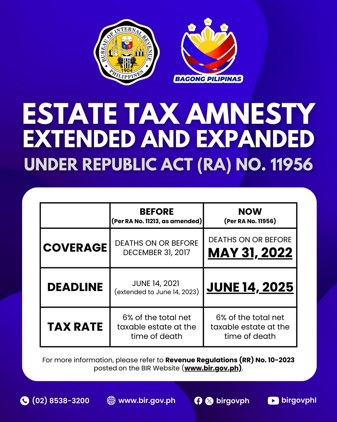 Birgovph On X RMC832023 Circularizes RA 11956 (An Act, 51 OFF