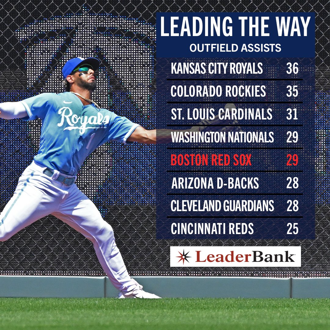 NESN on X: Tonight's League Leaders are the Kansas City Royals