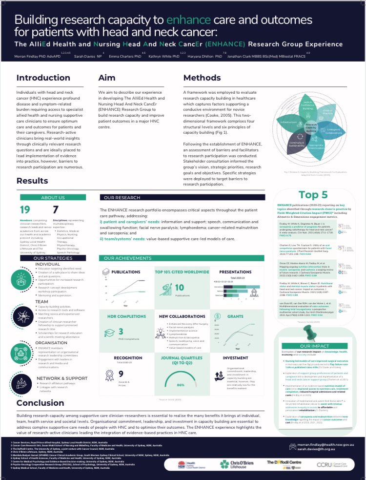 Building research capacity to enhance care and outcomes for patients with #headandneck #cancer: The alliEd health and Nursing Head And Neck CancEr (ENHANCE) research group experience 👉 poster #194 @ lunch today 👋 #NSWCancerConf2023 @CNRU1 @hagsie @IntegProsRecon @NSWCancerConf