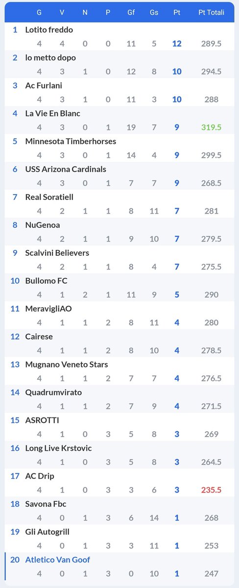 Fvantacalcio ™️ tweet media