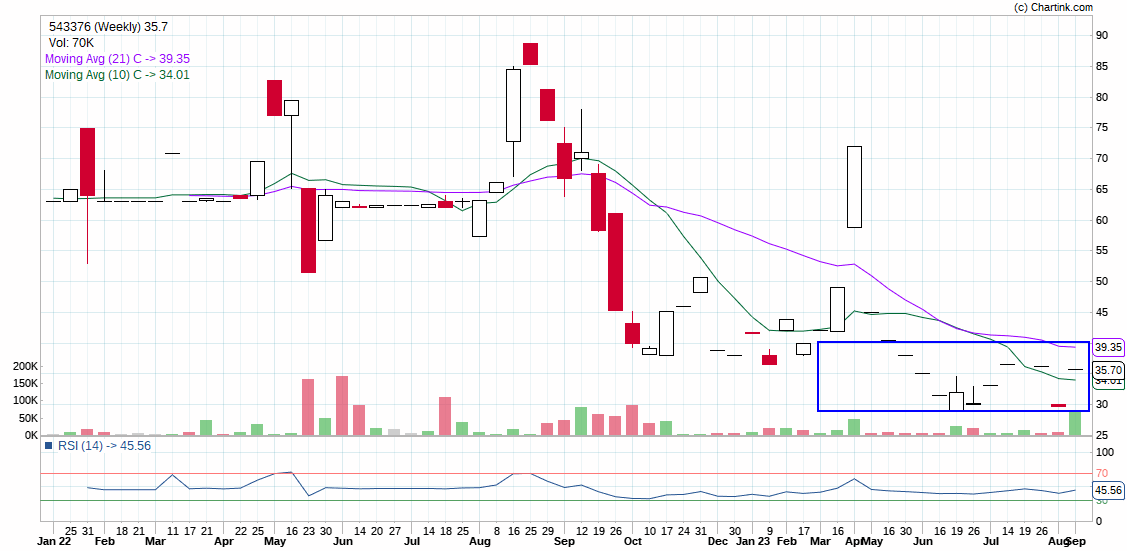 BaijuBears's tweet photo. [Samor Reality Ltd.]

Current Price: 35.70
Risk 10% from Monday closed 

Upside: 40% 🦌🦌🦌

#BREAKOUTSTOCKS #samor #stocktobuy #StockToWatch