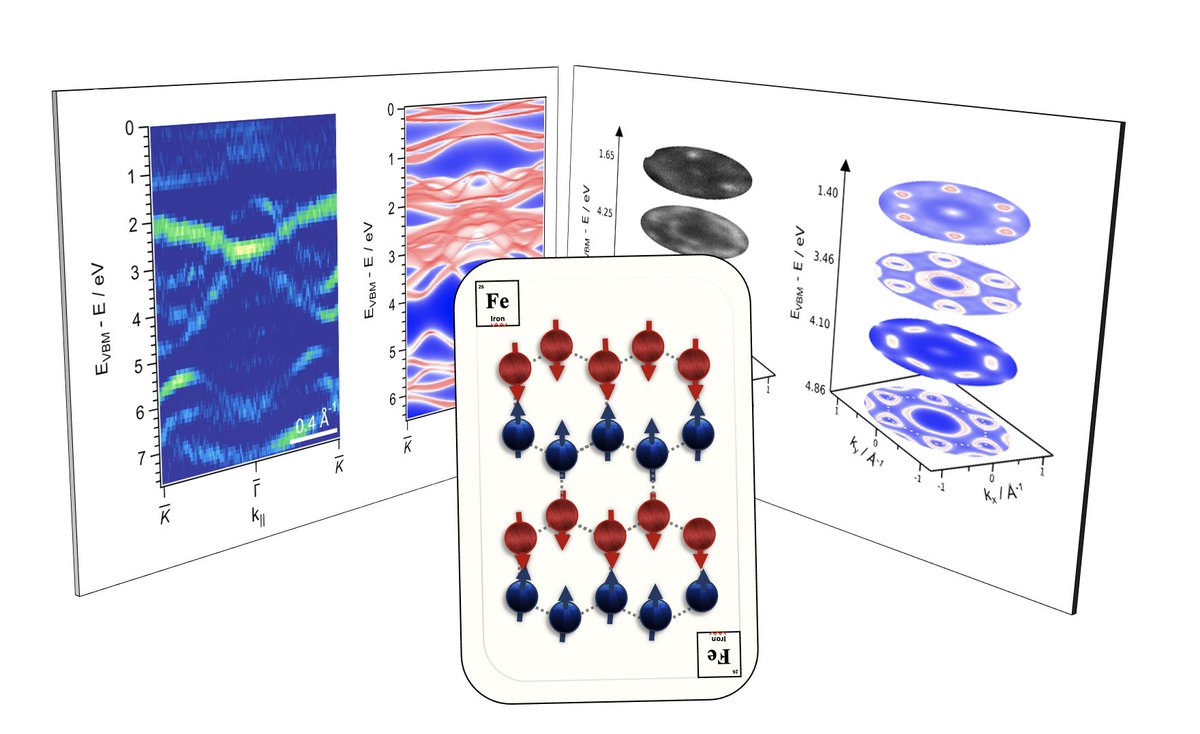 José J. Baldoví (@jjbaldovi) on Twitter photo Happy to share our last work on antiferromagnetic van der Waals materials just published in Materials Today Electronics📝🎉 Very nice ARPES experiments by <a href="/MCinchetti/">Mirko Cinchetti</a> lab combined with our first-principles calculations by <a href="/DoryeLEsteras/">Dorye L. Esteras</a> 🔬💻 <a href="/ICMol_UV/">ICMol</a>
➡️shorturl.at/klHJ1 Happy to share our last work on antiferromagnetic van der Waals materials just published in Materials Today Electronics📝🎉 Very nice ARPES experiments by <a href="/MCinchetti/">Mirko Cinchetti</a> lab combined with our first-principles calculations by <a href="/DoryeLEsteras/">Dorye L. Esteras</a> 🔬💻 <a href="/ICMol_UV/">ICMol</a>
➡️shorturl.at/klHJ1