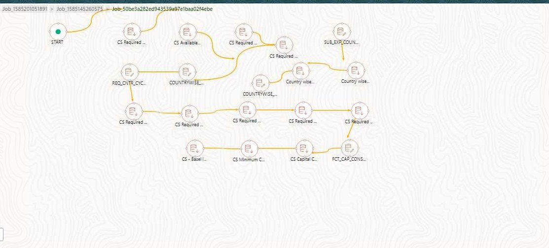 MusaaDev's tweet image. @Oracle Hire a better and more experienced Frontend Developer to test the transitions of these processes.
#Oracle #ProcessModelling