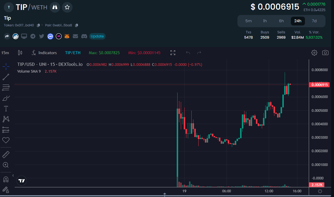 NookfreeGoddefi 🛸 tweet media