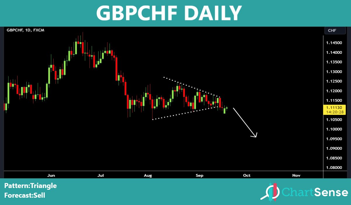 chart_sense's tweet photo. Telegram:https://t.co/qoVrrVWrN3
#eurnzd
#gbpaud
#gbpchf
#gbpjpy https://t.co/fRBUjenfhu