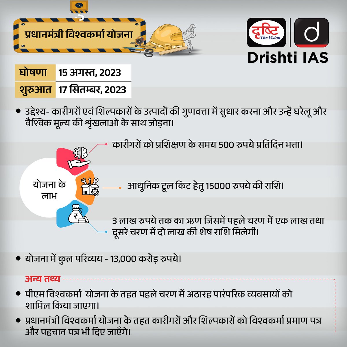 प्रधानमंत्री विश्वकर्मा योजना...
                                
#pmvishwakarmayojana #pmvishwakarma #pmmodi #vishwakarmajayanti #Vocal4Local #drishtiias #drishtipcs