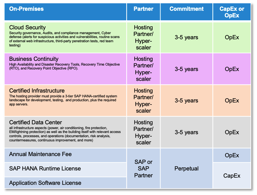 TFrenehard's tweet photo. Are you hesitating between OnPremise #SAPGTS and Private Cloud? Then have a look at @trondrovang's latest #GRCTuesdays post: "Comparing Apples to Apples – SAP GTS on-premises vs. SAP GTS Private Cloud edition" | More: https://t.co/B0cYKyoBSs #SAPGRC #InternationalTrade https://t.co/nW1B79BduU