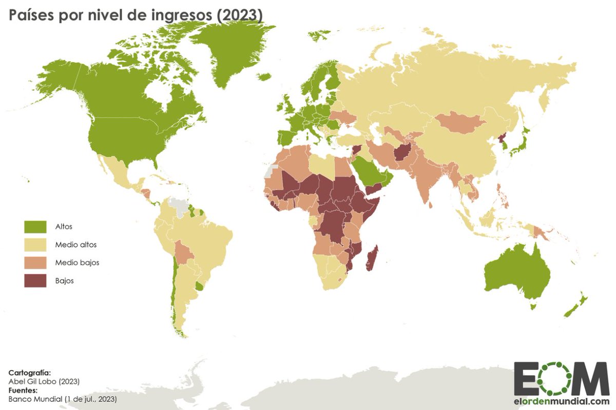 🌍África es el continente con mayor concentración de países de ingresos bajos y medio-bajos. Especialmente en la zona central del continente. Aunque tiene bolsas de riqueza como en Libia o Guinea Ecuatorial. Así se ve sobre el mapa  mtr.cool/cfhjsavjpz