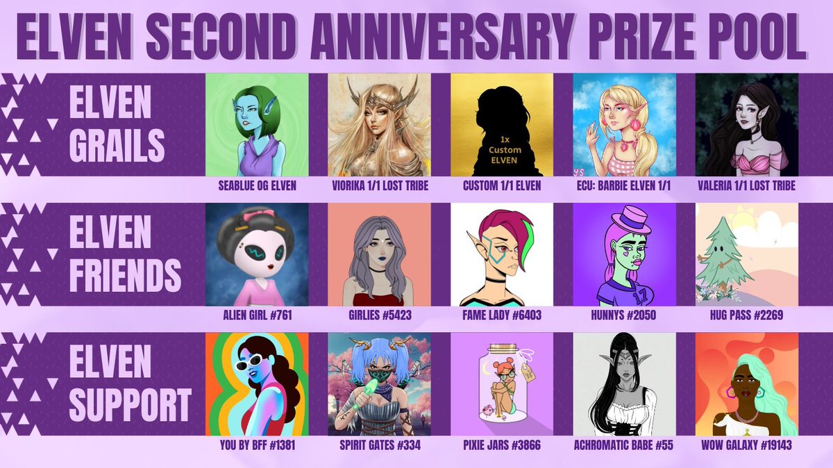 ELVEN_NFT's tweet photo. The ELVEN 2nd Anniversary kicks off on September 27th.  💜💜

15 days of challenges, 15 prizes, 10 winners.
(Top five get 2x prizes each)

Prize pool includes ELVEN grails + @TheAlienGirlTAG @GirliesNFT @FameLadySociety @HunnysNFT @thehugxyz @MyBFF @spiritgates @PixieJarsNFT @AchromaticBabez and @worldofwomennft galaxy!