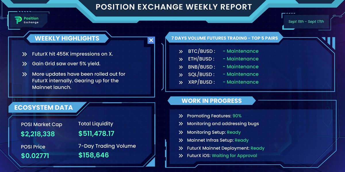 #PositionExchange Weekly Report September 11th- September 17th
#POSIReport
