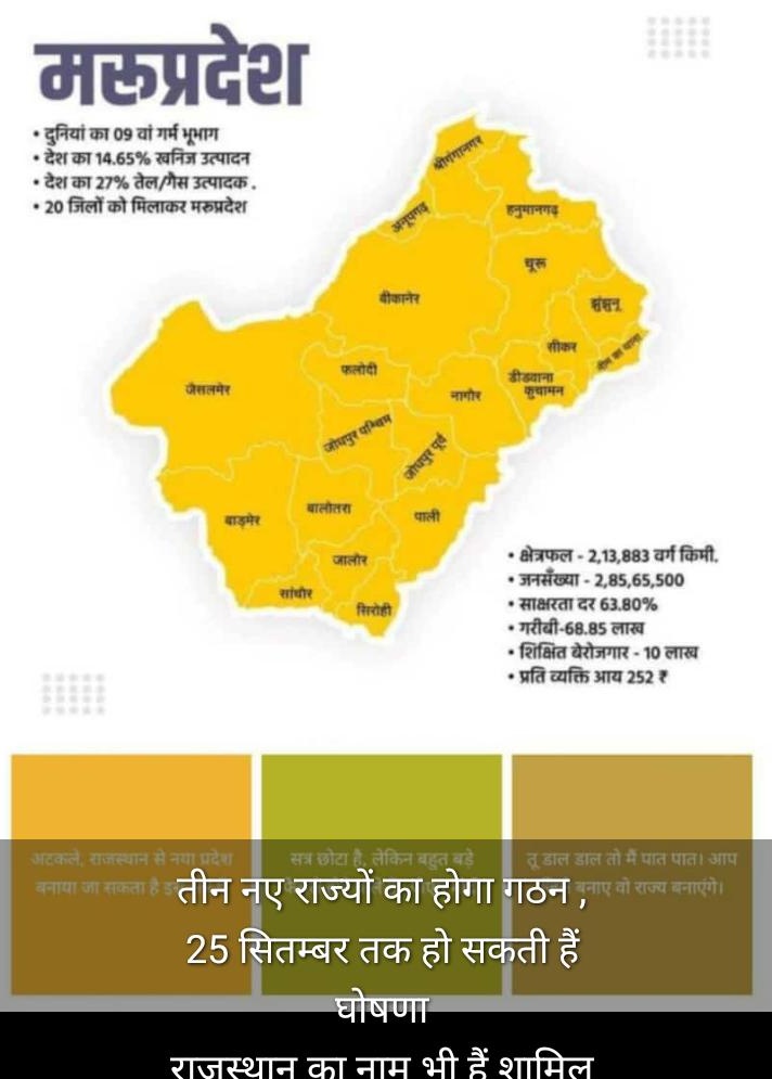 यह सही है या गलत पता नही लेकिन इसमें सीकर और झुंझुनूं को शामिल करना एकदम गलत है   सबके नए प्रदेश को गठन को लेकर पक्ष और विपक्ष के तर्क हो सकते है लेकिन जो feel राजस्थान  में है वो किसी और में नहीं आप मेरे से असहमत हो सकते है 
#मरुप्रदेश