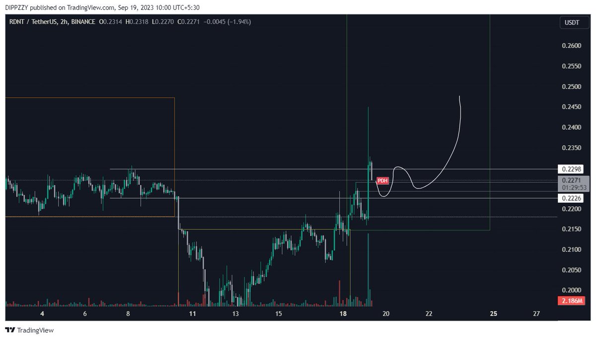Dippzyy's tweet photo. $rdnt  Looking good Lessgooo ! https://t.co/I0dbkv3pKW