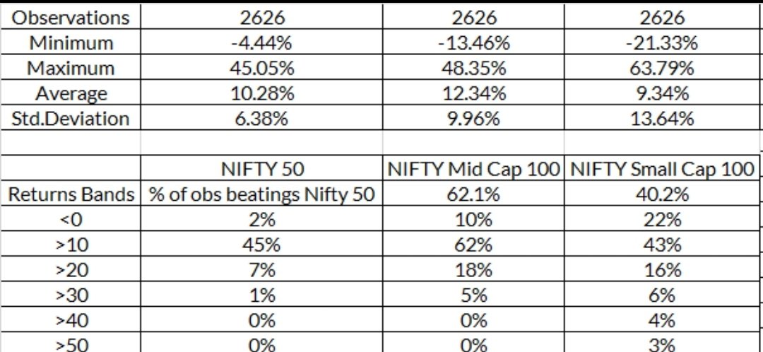 IamMisterBond's tweet photo. #MidCaps out perform and deliver better #RiskAdjusted returns when markets are in #YellowZone (60% or higher in Equity based on #MBAlgo) https://t.co/IN9PXl1ZRD