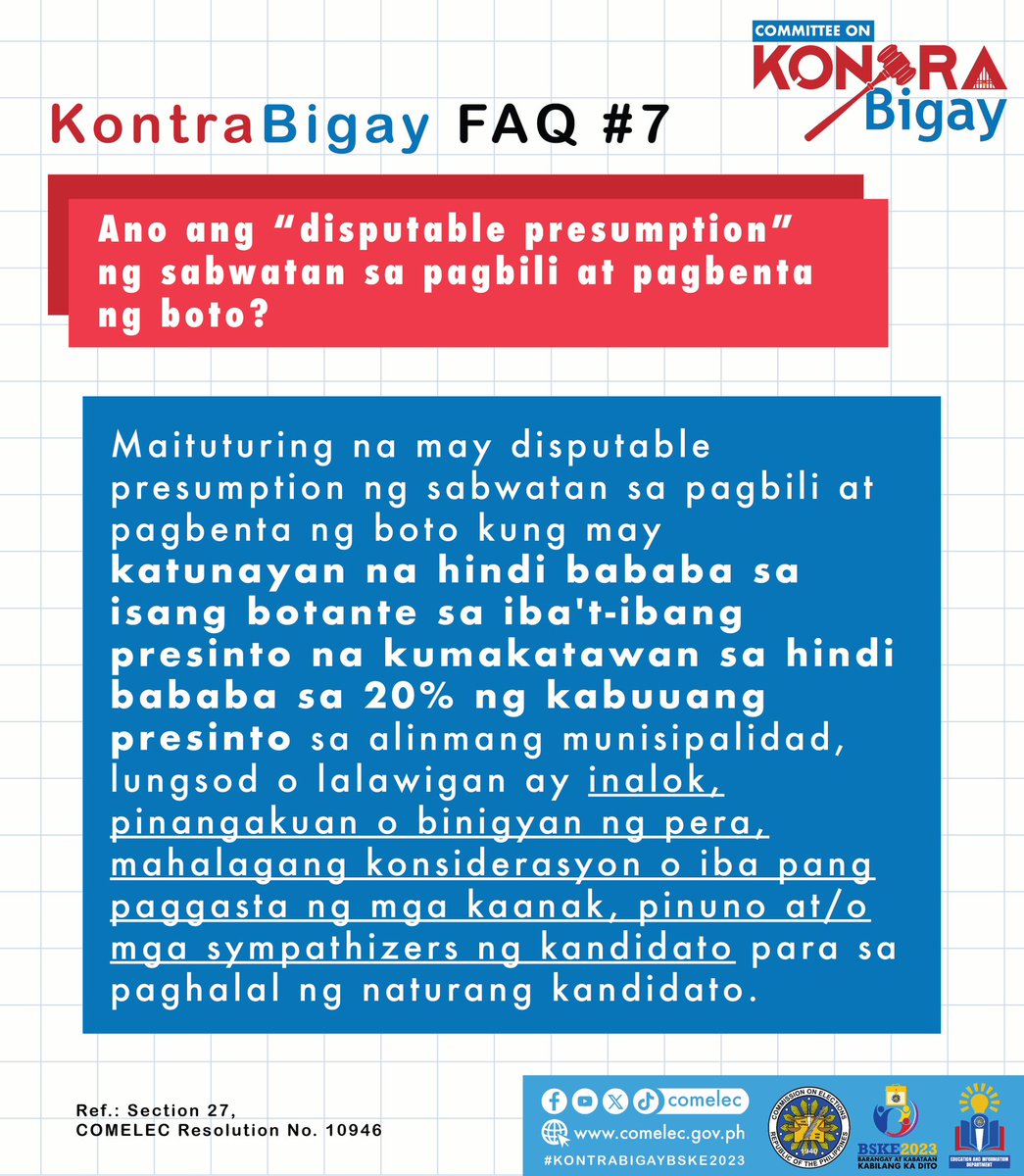 COMELEC's tweet photo. KontraBigay FAQ #7: Ano ang “disputable presumption” ng sabwatan sa pagbili at pagbenta ng boto?

#KontraBigayFAQs
#KontraBigayBSKE2023
#ResponsablengBotante
#ResponsablengKandidato
#BarangayAtKabataan
#KabilangKaDito
#BSKE2023 https://t.co/GHpQvSfL62