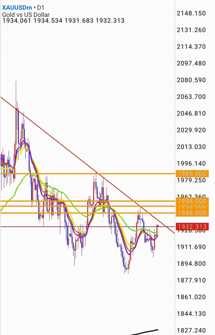 PipHunters1913's tweet photo. Waiting✋
#XAUUSD 
https://t.co/geU2JpHIFg https://t.co/zrk8uO63ky