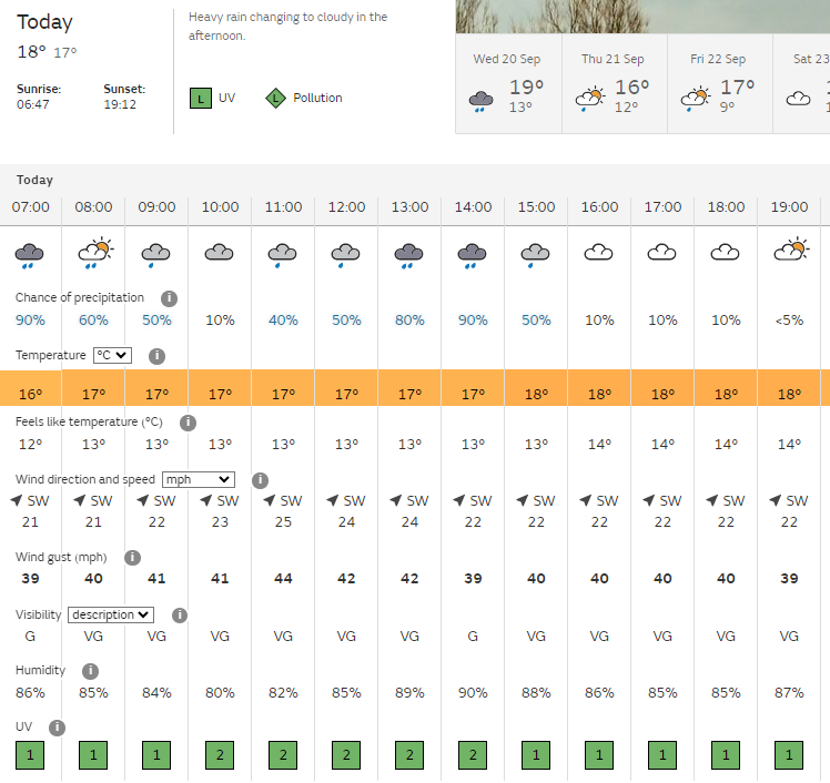Batton down the hatches... With strong winds and outbursts of heavy rain please ensure your lines, fenders and tenders are secured...

#metoffice #heavyrain #lymingtonharbour
