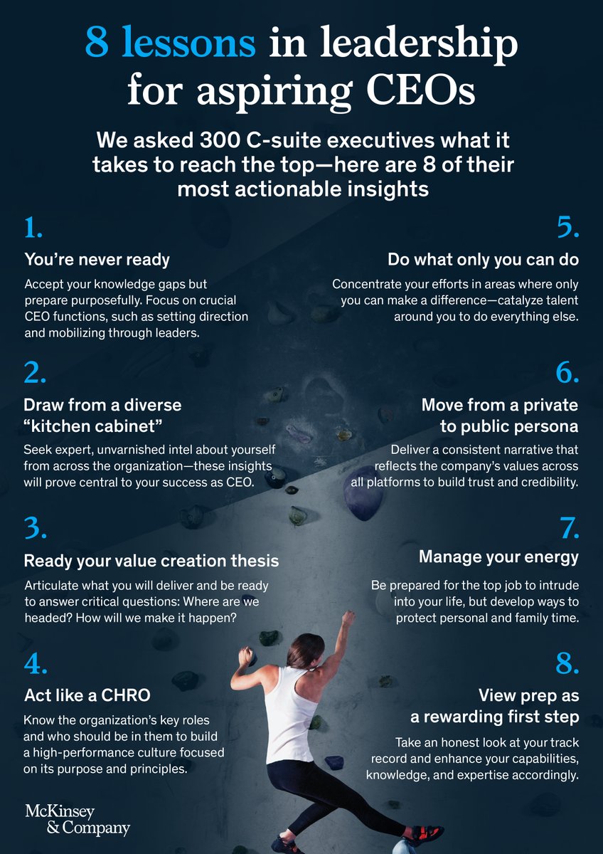 McKinsey's tweet photo. Setting your sights on a #CEO position is challenging but certainly rewarding.

We asked 300 C-suite #executives what it takes to get there.

Discover more: https://t.co/SJS6QKV9a6 https://t.co/Fa7lNSLrg3