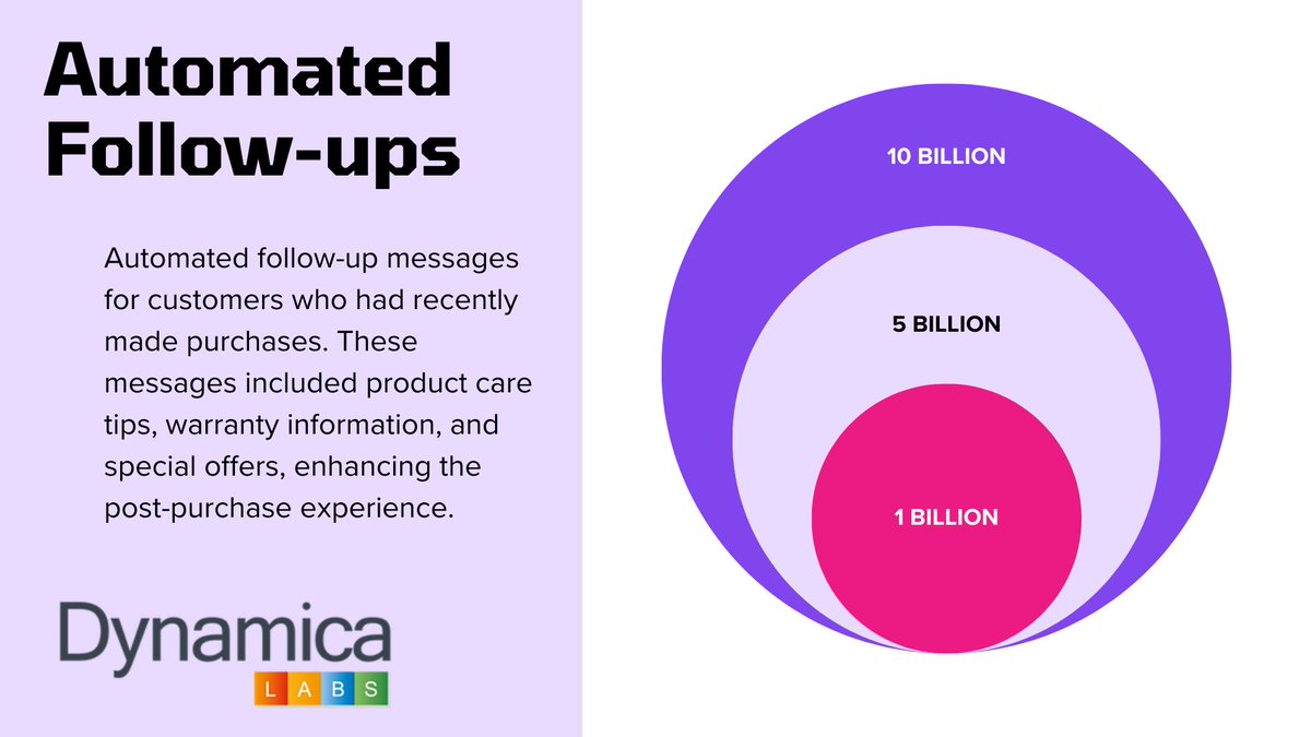 DynamicaLabs's tweet image. 🐦 Turn WhatsApp into a Sales Powerhouse with Dynamics 365 CRM!

✅ Seamless Integration
✅ Automated Follow-ups
✅ Personalized Comms
📈 Result: Skyrocketing Sales!
🔗 inogic.com/blog/2023/09/w…
#WhatsApp4Dynamics #Dynamics365