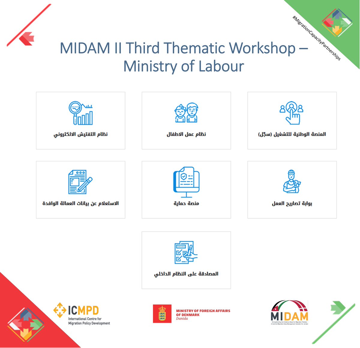"We are all set for the 3rd beneficiary-led workshop under the MIDAM II Project." Did you know that the Ministry of Labour provides 7 e-services to Jordanian and Migrant workers alike?
#Migrationcapacitypartnerships #MigrationPolicies #Jordan