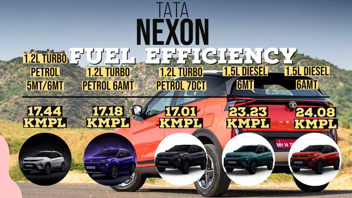 News: Tata Nexon’s Official Fuel Efficiency Unveiled! 📊 Tata Nexon. Did you like? Any thoughts? 

టాటా నెక్సాన్ మైలేజీని ప్రకటించింది!

పెట్రోల్, డీజిల్ మాన్యువల్ మరియు ఆటోమేటిక్!

#tata #fuel #nexon #nexonlovers 
#TataNexon #FuelEfficiency #tatamotors #car #SUV