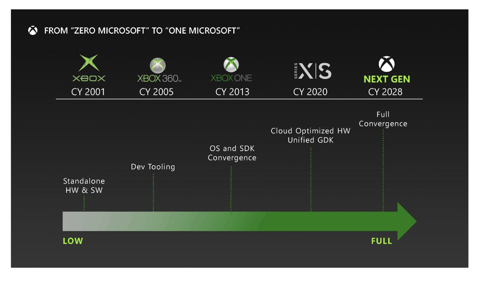 XBOX Ellewood et XBOX brooklin F6Xd9GUWkAAJS87?format=jpg&name=large