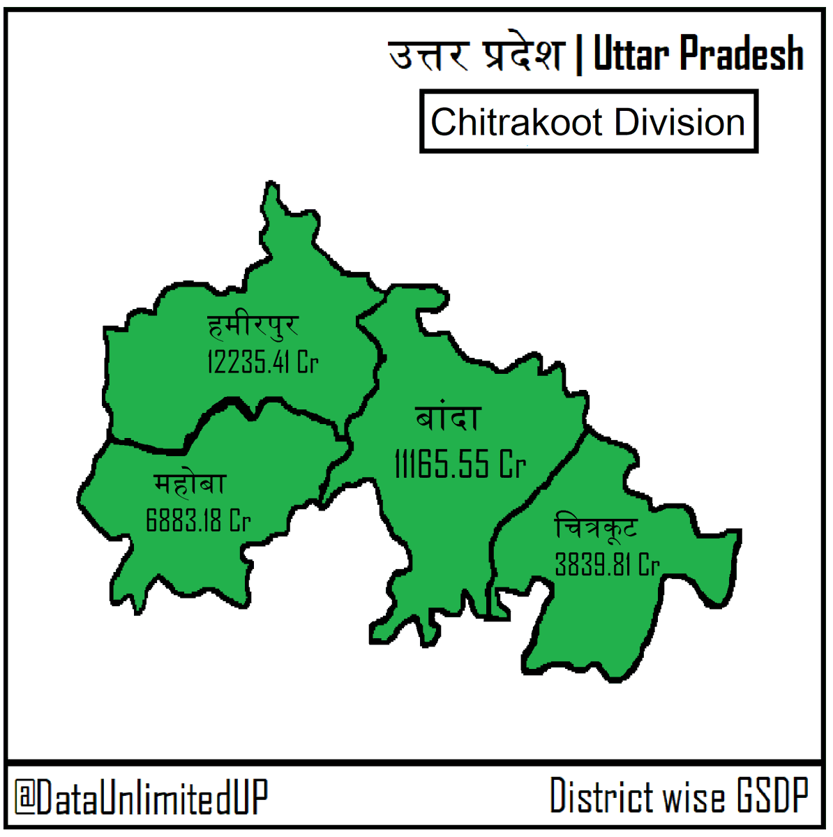 DataUnlimitedUP's tweet photo. District-wise GSDP of Chitrakoot Division. https://t.co/cH2FkZipqB