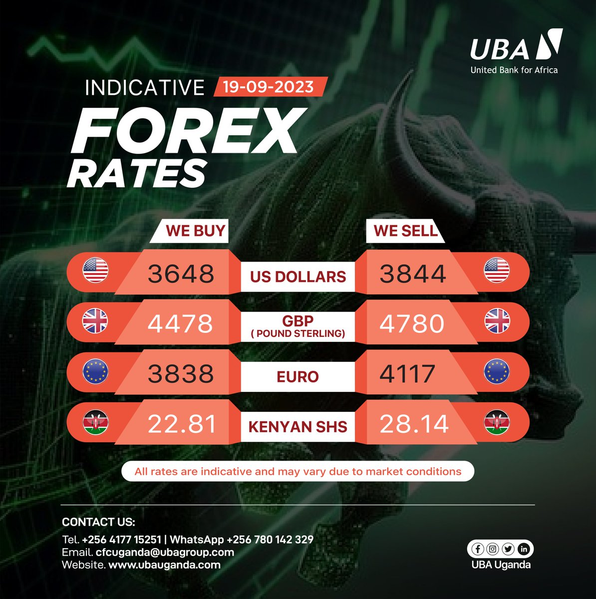 UBAUganda's tweet photo. Exchange Your Currency at Any of Our Branches Nationwide for the Best Rates!
#ForexRates #UBARates https://t.co/LFpOM4MIXc